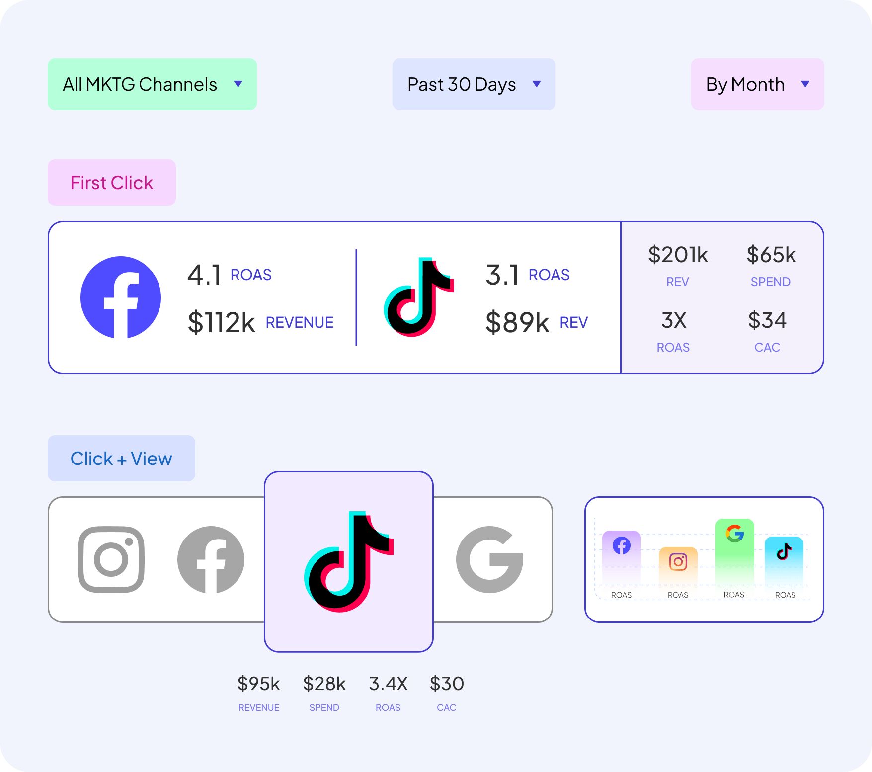 Graphic for Stop Wasting Ad Spend