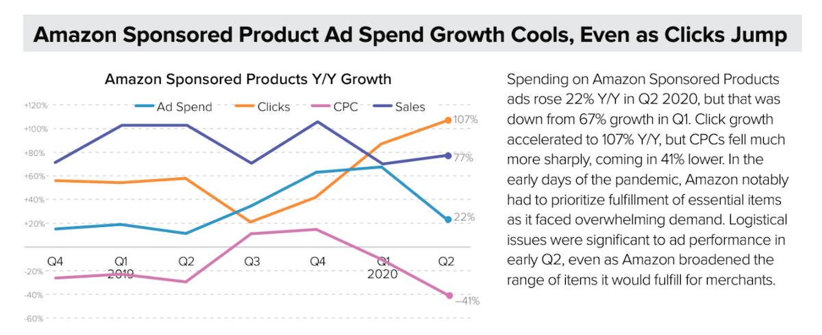 Capturing DTC Ecommerce Sales During Prime Day