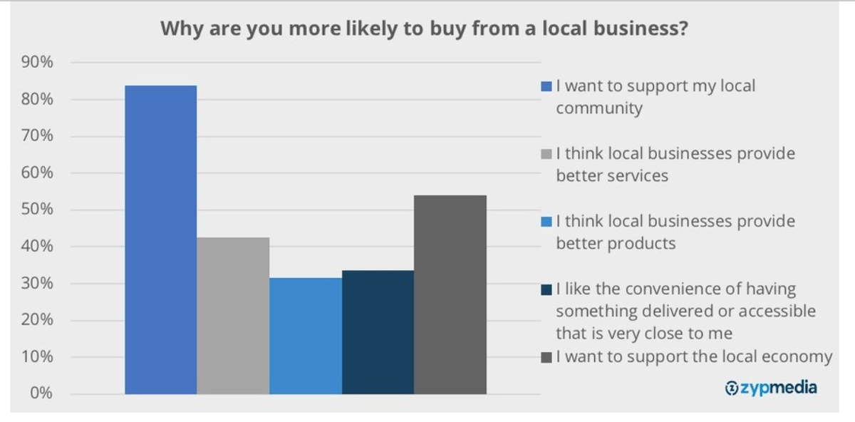 How  Buy With Prime Impacts DTC Customer Experience