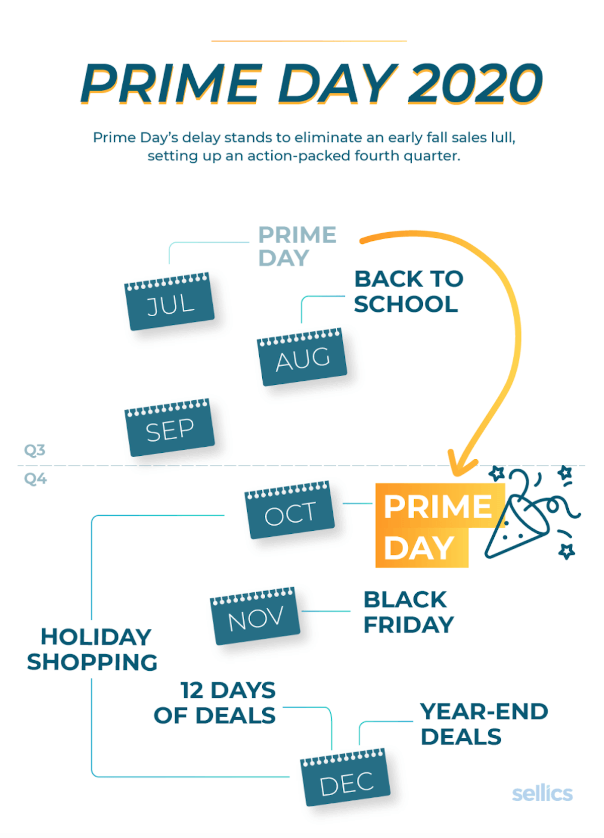 Capturing DTC Ecommerce Sales During Prime Day, Overstock Items Clearance  All Prime 