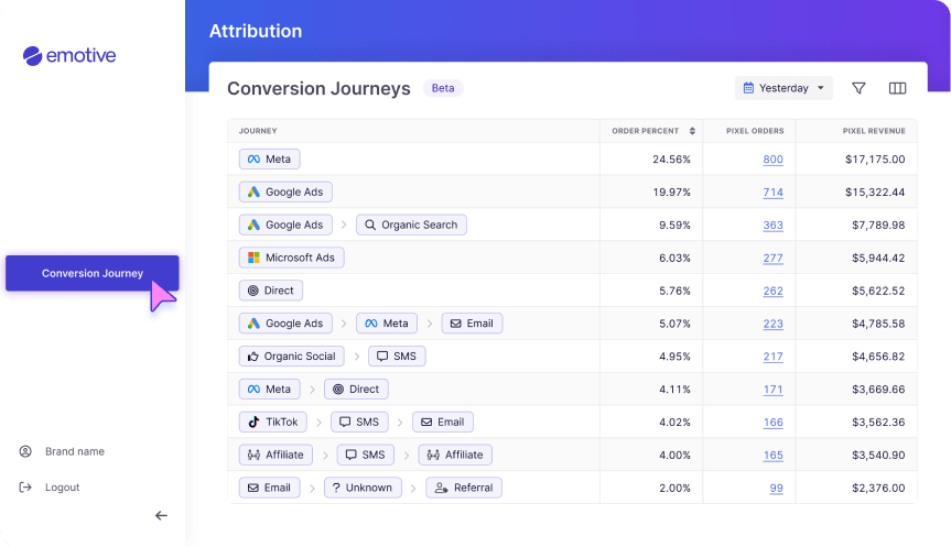 Graphic for Conversion Journey