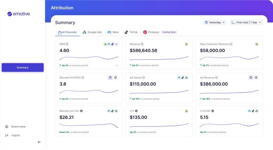 Graphic for Creative Hub Reporting