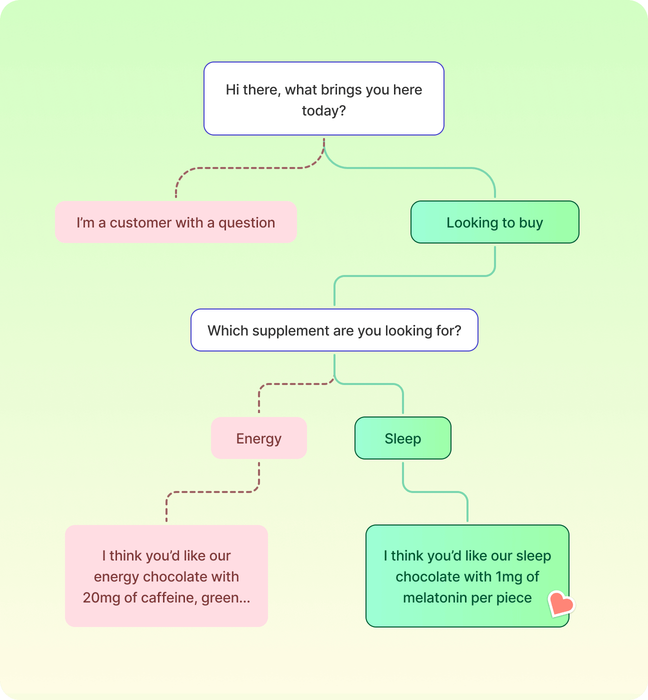 Graphic for Talk to your customers (not at them) with automated two-way conversations