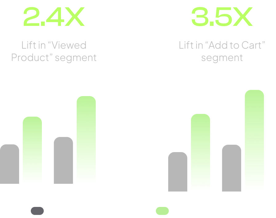 Graphic for Audience + Revenue Increase