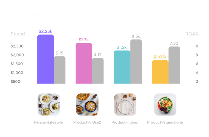 Graphic for The right ads, to the right audiences, optimized from the right signals