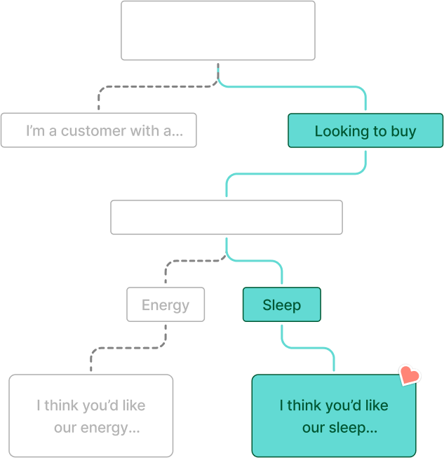 Graphic for Talk to your customers (not at them) with automated two-way conversations